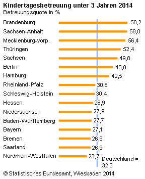 Tabelle Kindertagesbetreuung