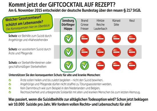 Grafik Sterbehilfe-GesetzentwÃƒÆ’Ã†â€™Ãƒâ€ Ã¢â‚¬â„¢ÃƒÆ’Ã¢â‚¬Å¡Ãƒâ€šÃ‚Â¼rfe